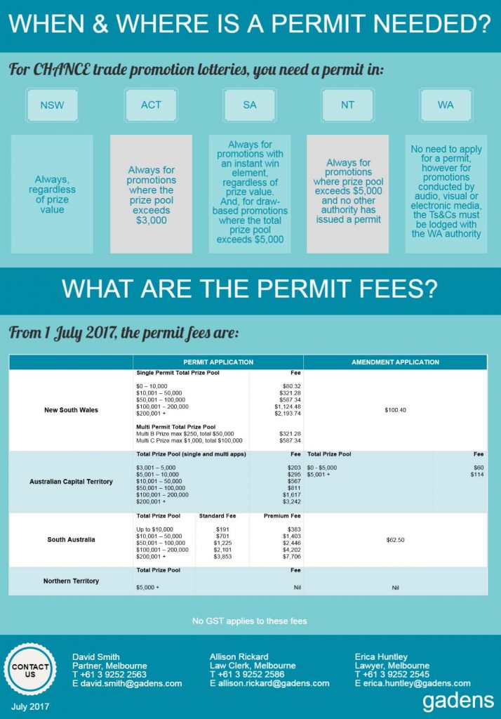 Trade promotions update when & where is a permit needed + permit fees